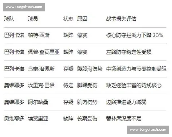 西甲赛季深度解析球队战术变化与球员表现趋势