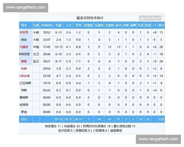 NBA赛前数据深度解析全面预测球队胜负走势